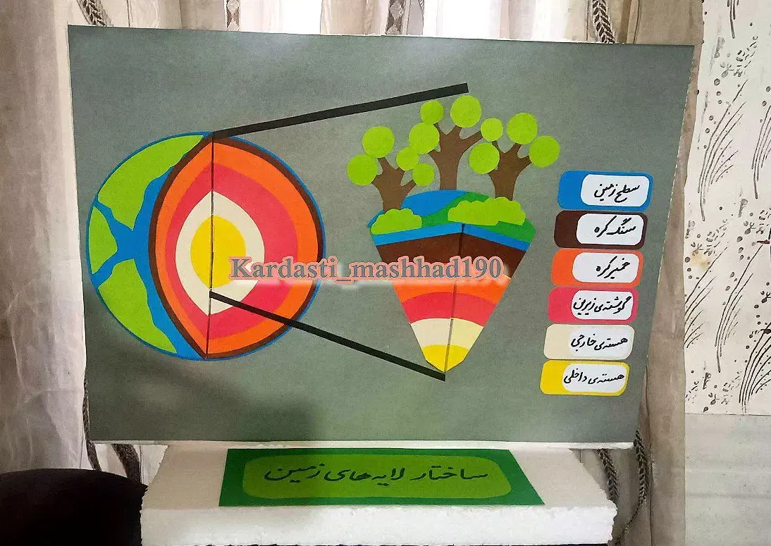 ماکت جابر ماکت طرح جابر کاردستی چرخه آب|مجسمه، تندیس، ماکت|مشهد, سیسآباد|دیوار