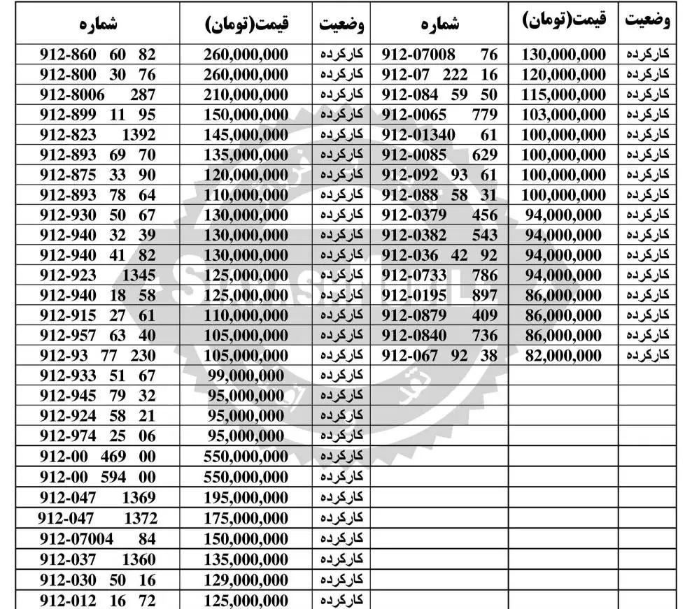 0912.34.34.917|سیم‌کارت|تهران, هفت حوض|دیوار