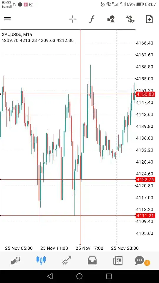 استراتژی معامله فارکس|خدمات آموزشی|جهرم, |دیوار