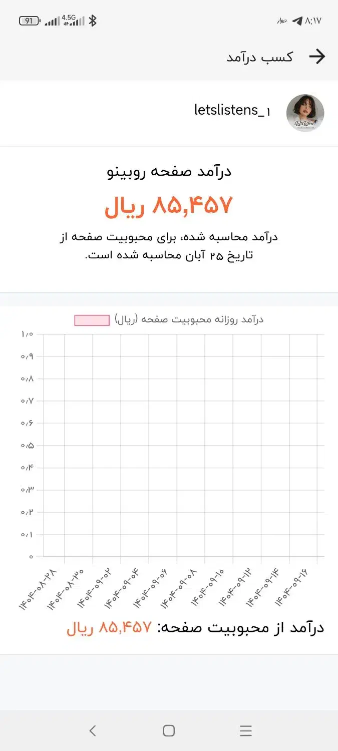 پیج روبیکا|لوازم جانبی موبایل و تبلت|مشهد, گلبرگ شمالی|دیوار