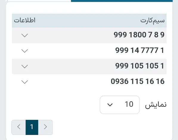 سیم کارت|سیمکارت|نیشابور, شهرک بهداری|دیوار