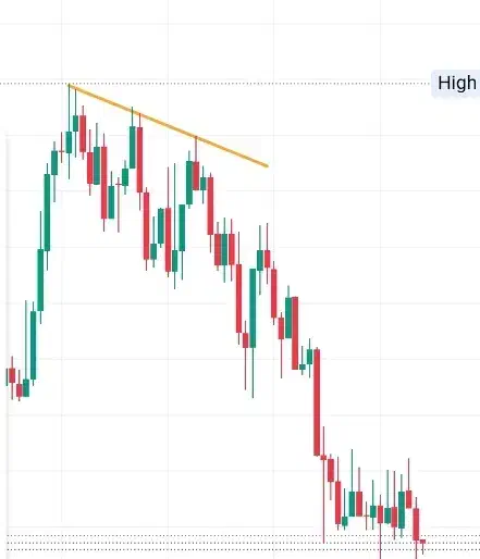 کوچ تریدر فارکس|خدمات آموزشی|نیشابور, هفده شهریور|دیوار