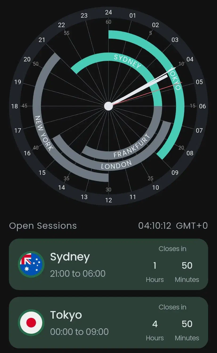 جذب سرمایه|خدمات مالی، حسابداری، بیمه|کرمانشاه, |دیوار