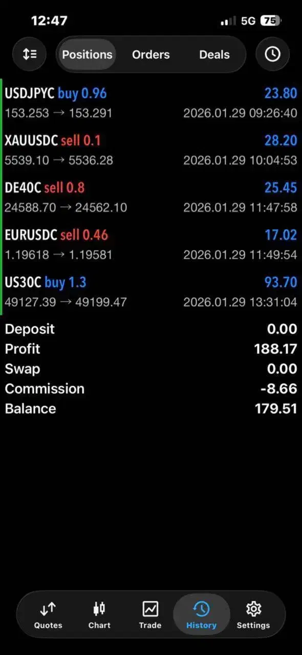 فارکس/usd30|خدمات آموزشی|تهران, فلسطین (میدان انقلاب)|دیوار