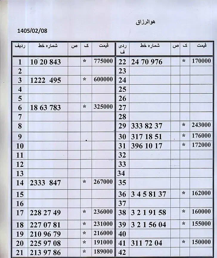 0912.0625.110|سیم‌کارت|تهران, امام حسین|دیوار