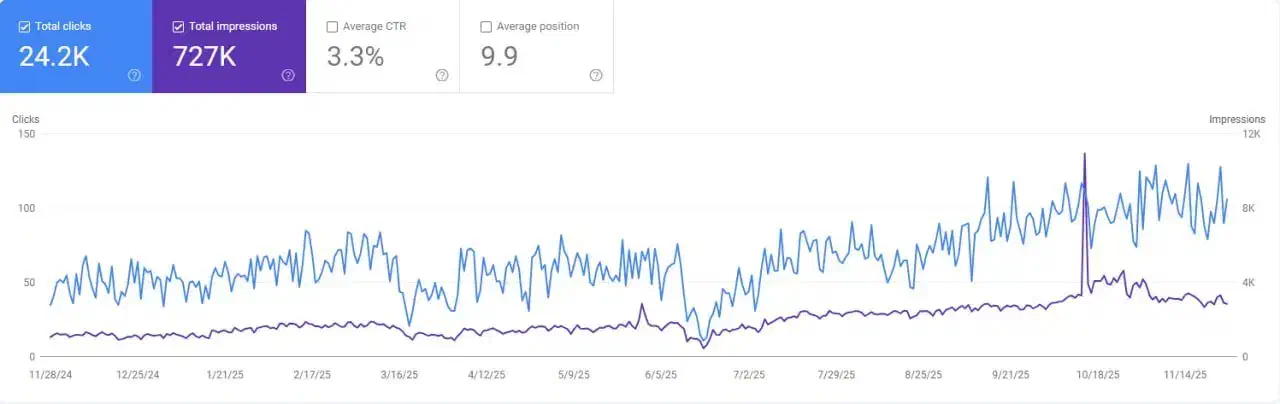 سئو حرفه ای|استخدام رایانه و فناوری اطلاعات|اصفهان, قلعه طبره|دیوار