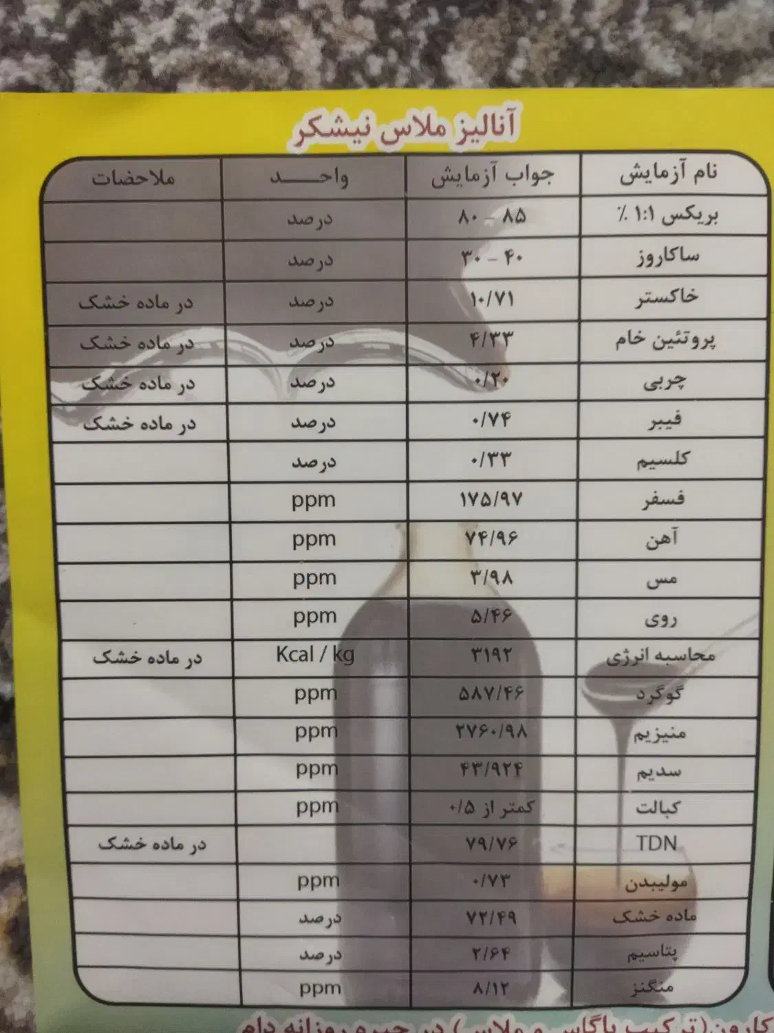 شیره وملاس نیشکر تازه تولید|خوردنی و آشامیدنی|تهران, تهرانپارس جنوبی|دیوار