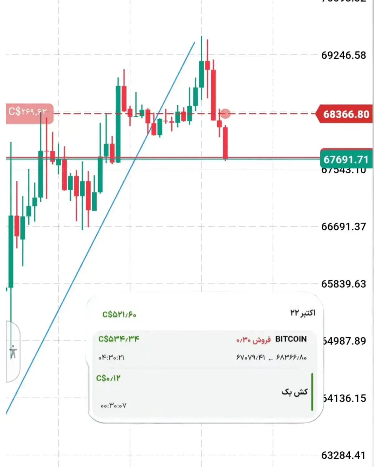 تخفیف استسنائی|حراج|شیراز, ستارخان|دیوار