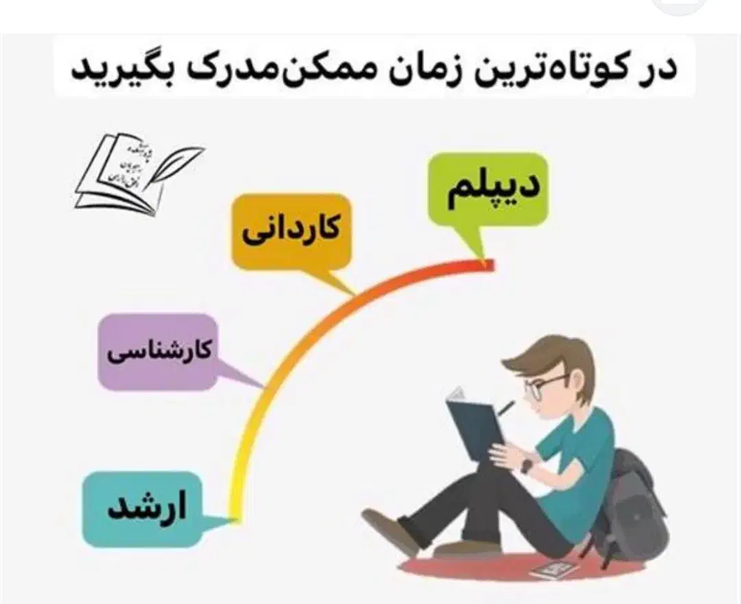 مشاوره اخذمدارک تحصیلی|خدمات آموزشی|شیراز, صاحب الزمان|دیوار