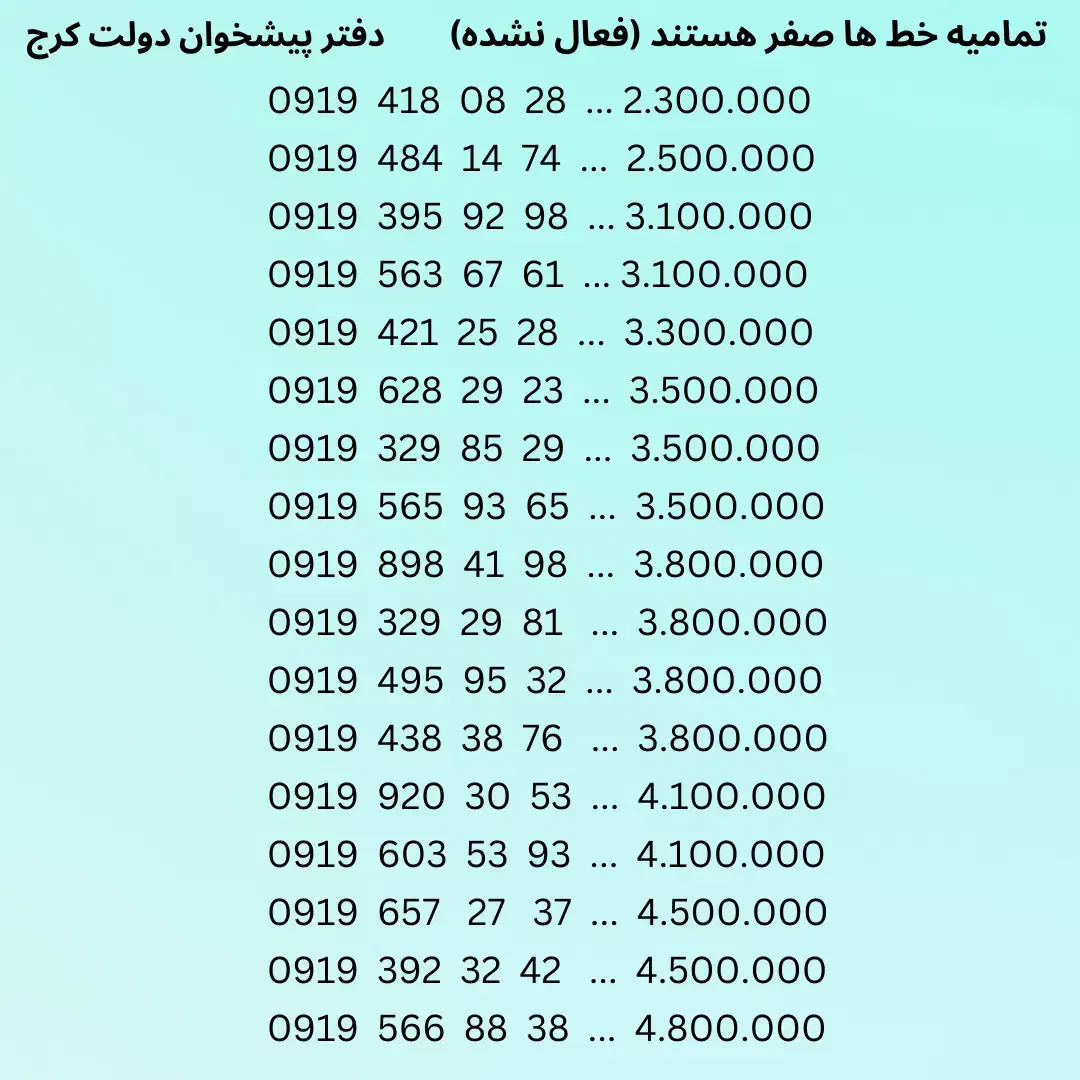 0919.418.08.28|سیم‌کارت|کرج, برغان|دیوار