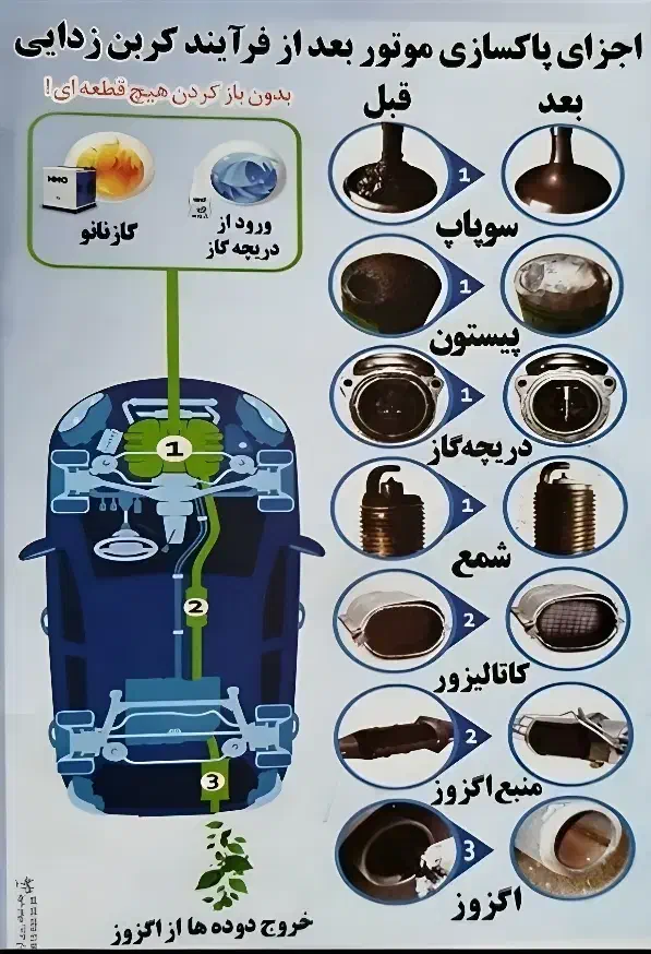 خدماتCNG،کربنزدایی موتور،شستشوی انژکتور وکاتالیزور|خدمات موتور و ماشین|بیرجند, |دیوار