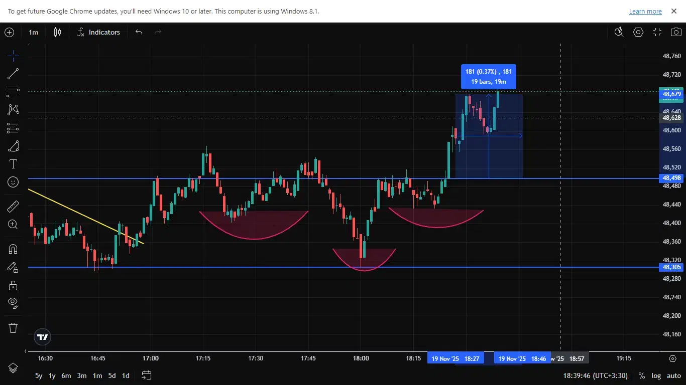 آموزش آنلاین ترید و تحلیل بازار طلا|خدمات آموزشی|یزد, |دیوار