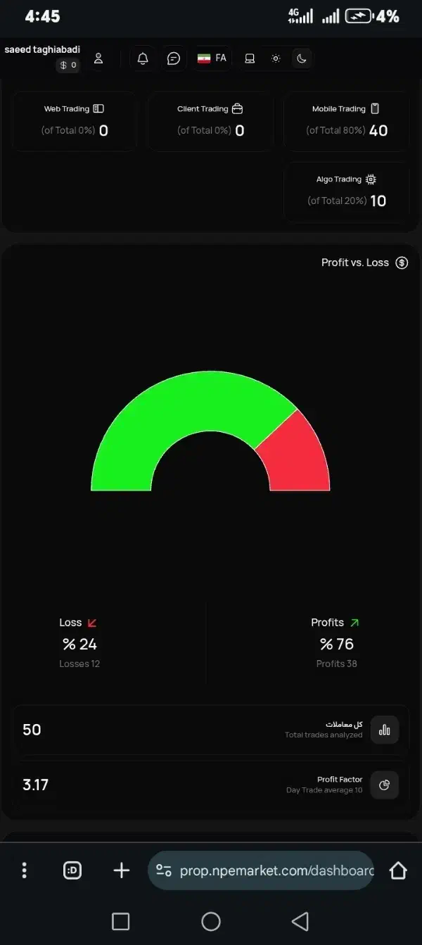 تریدر|فعالیت داوطلبانه|مشهد, دانشجو|دیوار