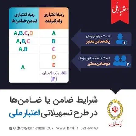 وام مهربانی و اعتبار ملی بانک ملی|خدمات مالی، حسابداری، بیمه|کرج, عظیمیه|دیوار