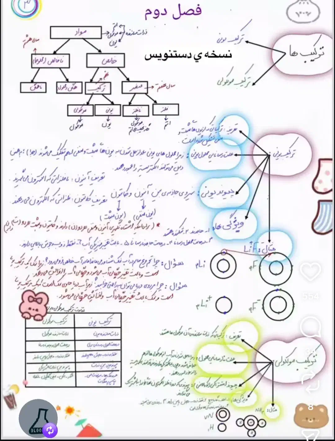 تدریس خصوصی فیزیک ، ریاضی و علوم (مهاجران و اراک)|خدمات آموزشی|اراک, |دیوار