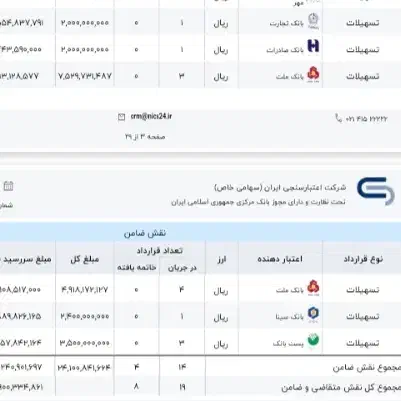 خرید انواع وام|خدمات مالی، حسابداری، بیمه|مسجد سلیمان, |دیوار