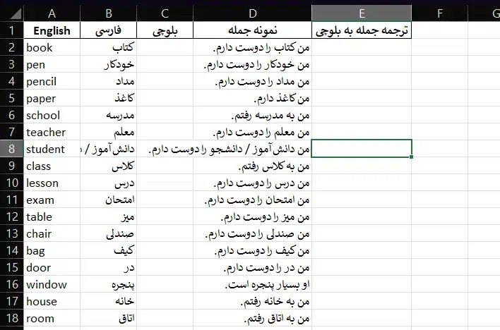 کمک برای تکمیل پروژه تحقیقاتی در زمینه زبان بلوچی|فعالیت داوطلبانه تحقیقاتی|زاهدان, |دیوار
