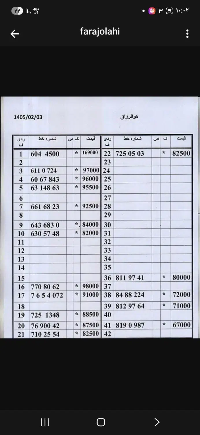 0912.4087.53.56|سیم‌کارت|تهران, امام حسین|دیوار