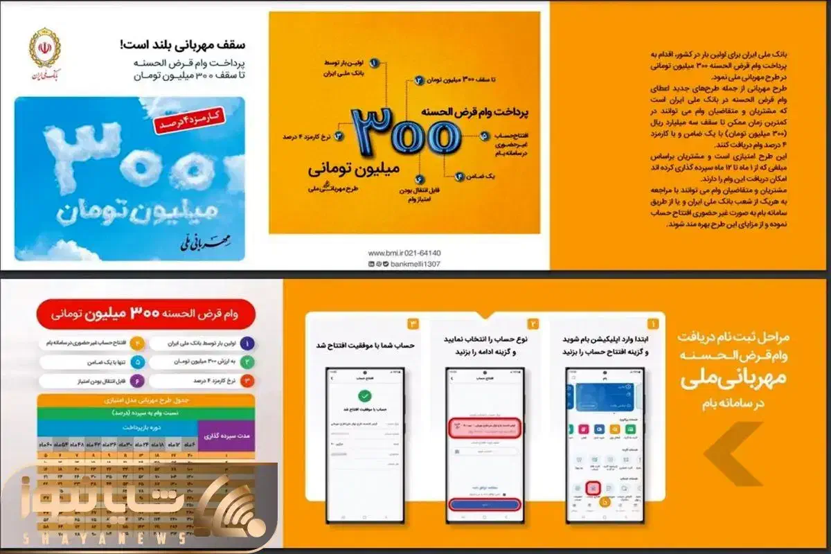 راهنمای خرید امتیاز اعتبارملی حقوقی شرکتی وسازمانی|فعالیت داوطلبانه|تهران, میدان ولیعصر|دیوار