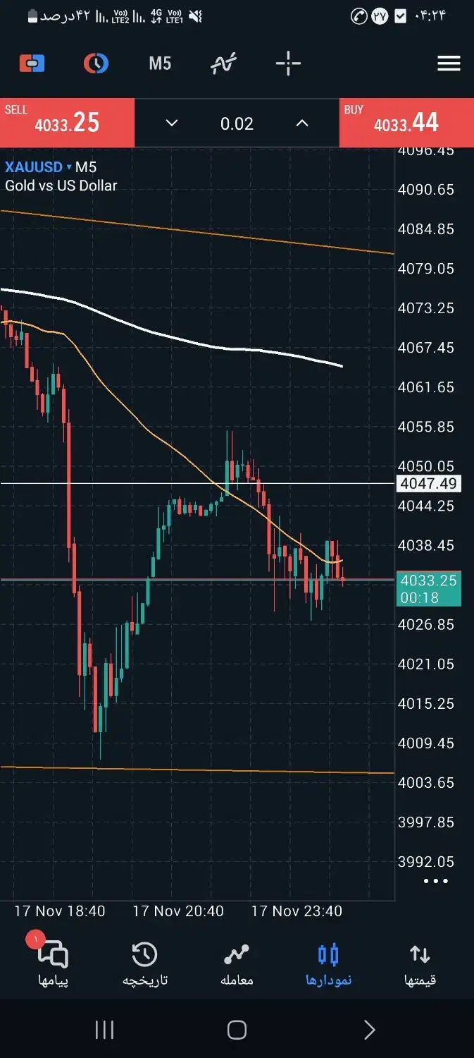 پارتنر ترید .|فعالیت داوطلبانه|پرند, فاز ۵|دیوار