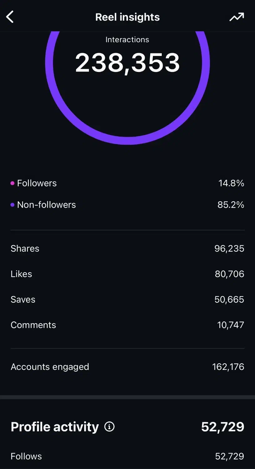 (تیم تولید محتوا اینستاگرام)|خدمات رایانه‌ای و موبایل|تهران, الهیه|دیوار