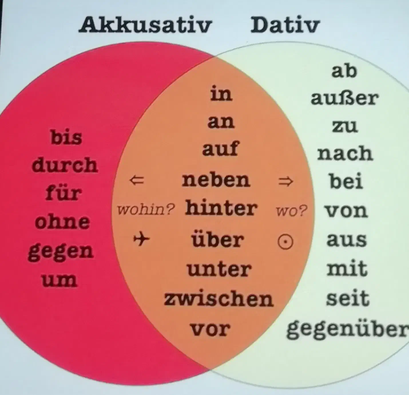 آموزش زبان آلمانی|خدمات آموزشی|گرگان, |دیوار