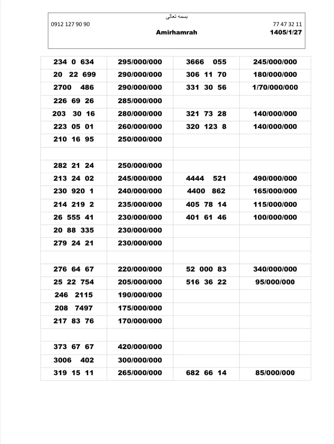 0912.203.4663|سیم‌کارت|تهران, تهران‌نو|دیوار