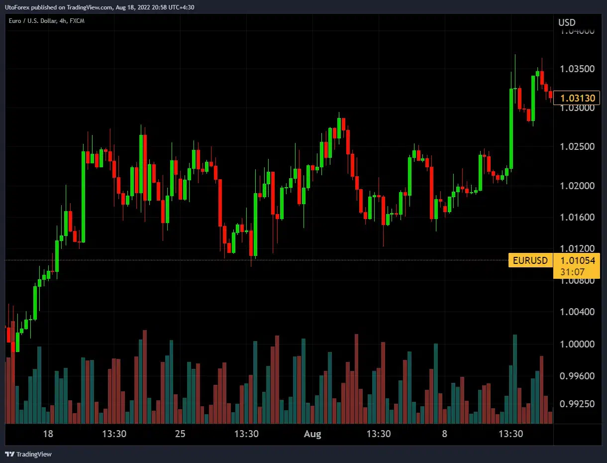 اموزش فارکس و ارز دیجیتال از صفر تا 100|خدمات آموزشی|لار, |دیوار