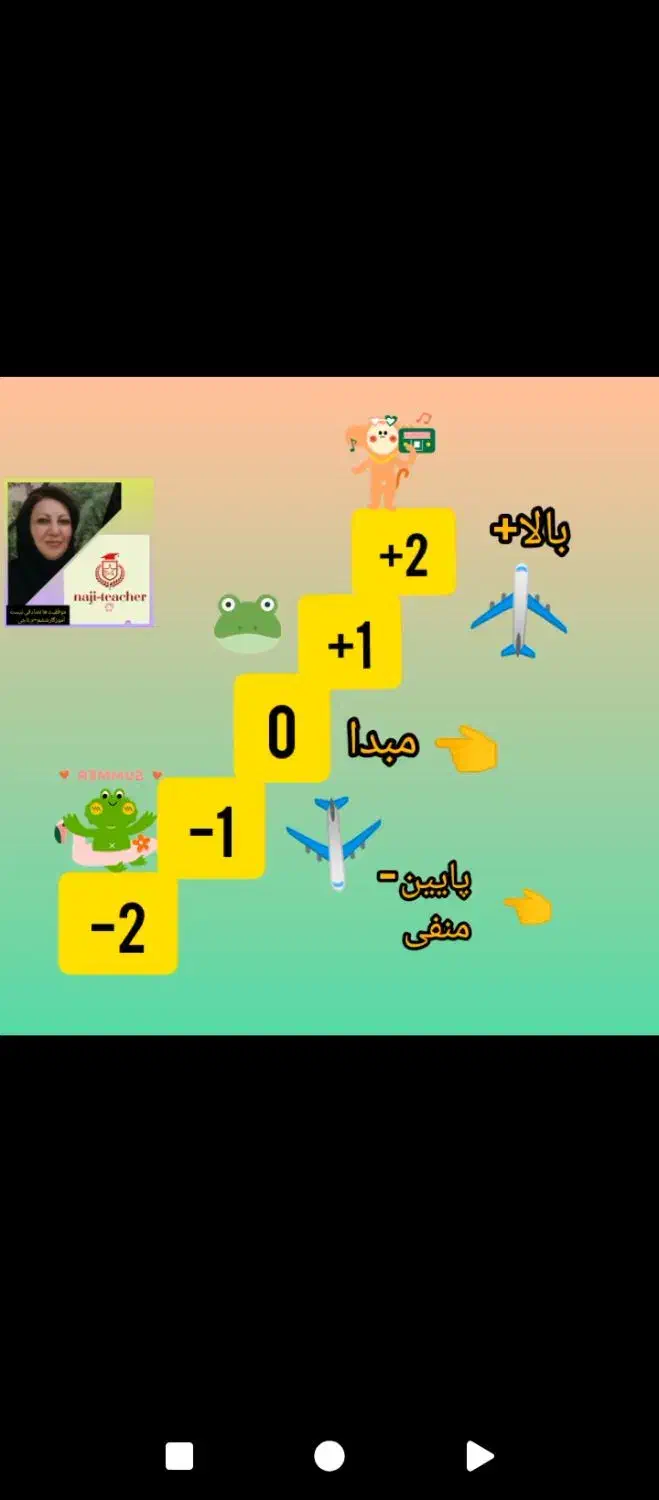 تدریس خصوصی ریاضی پایه ششم|خدمات آموزشی|زنجان, |دیوار