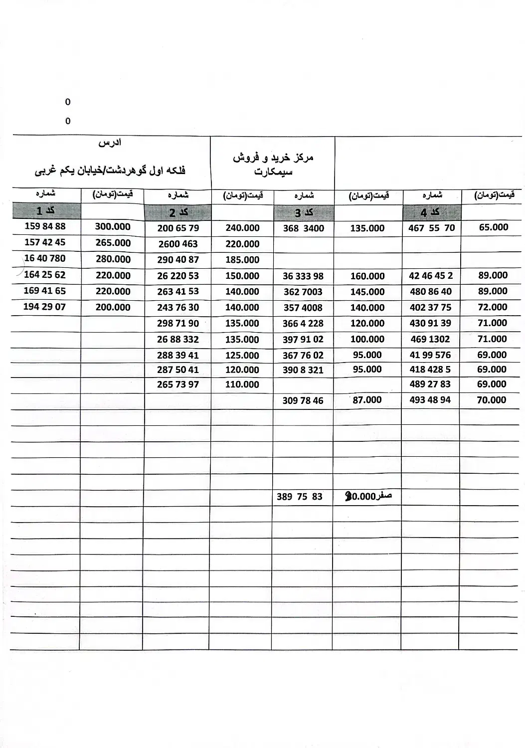0912-957-51-98|سیمکارت|کرج, گوهردشت|دیوار