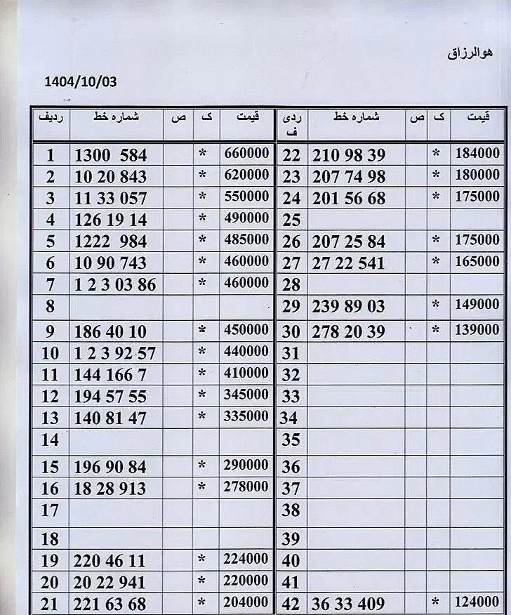 0912.369.10.19|سیم‌کارت|تهران, زاهد گیلانی|دیوار
