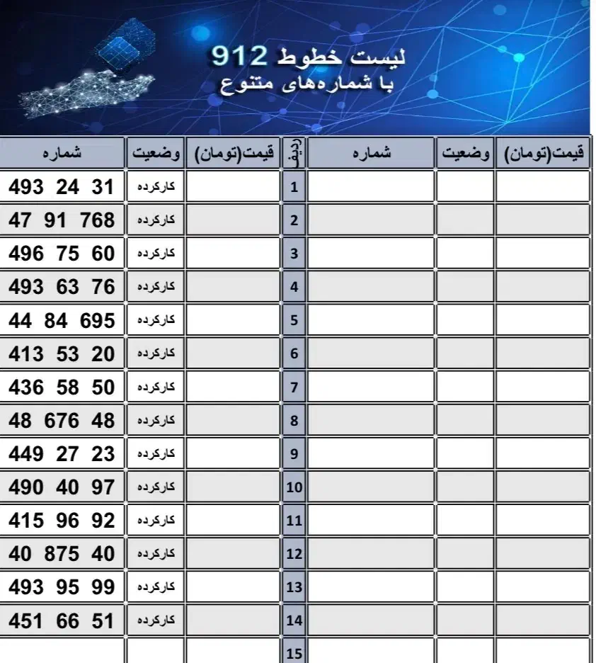09112392300|سیمکارت|رشت, بازار|دیوار