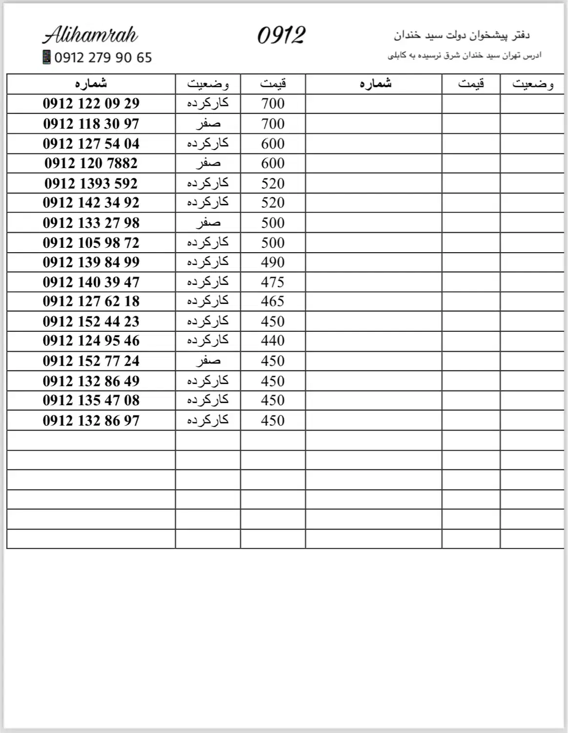 0912.695.83.71|سیم‌کارت|تهران, سهروردی|دیوار