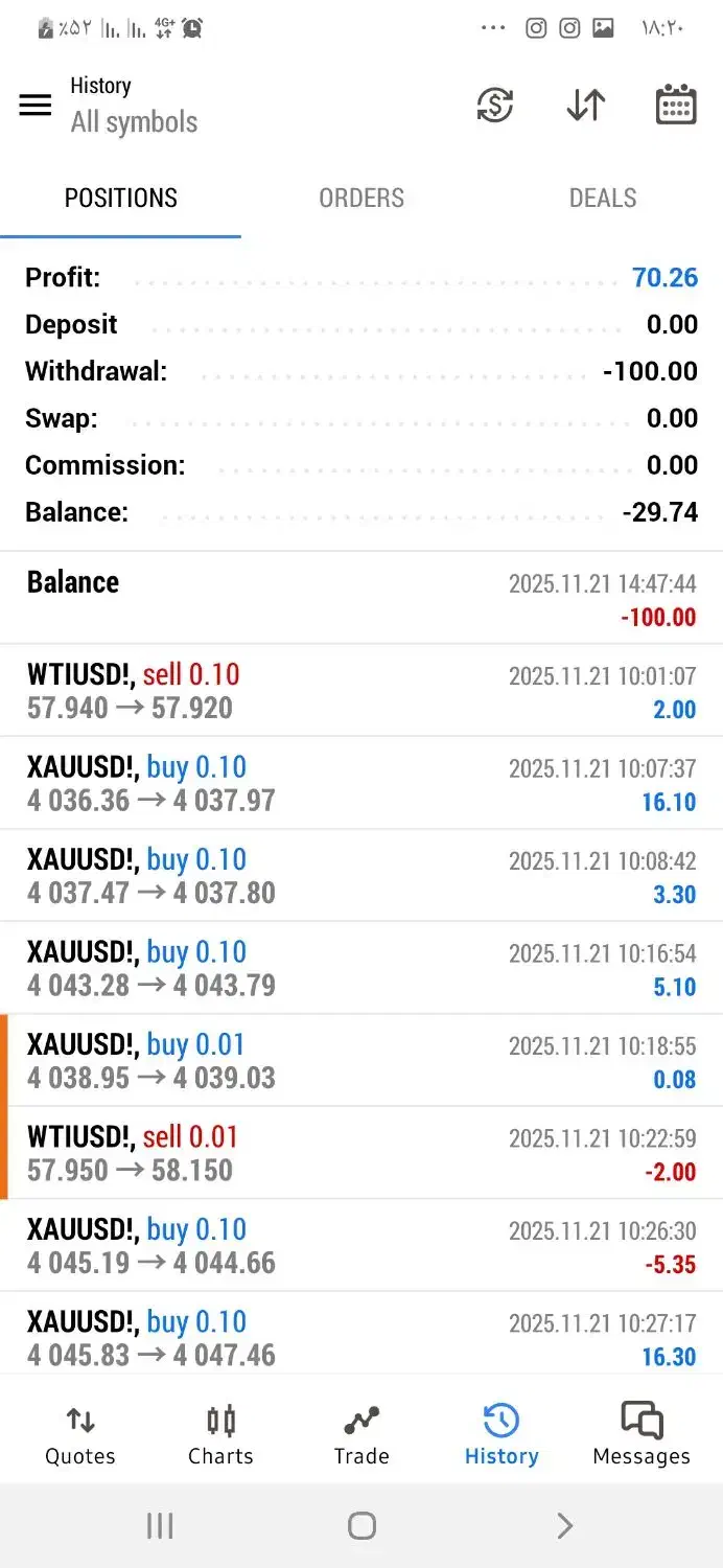 کمک از نوع کپی ترید|فعالیت داوطلبانه|اسحاق آباد, |دیوار