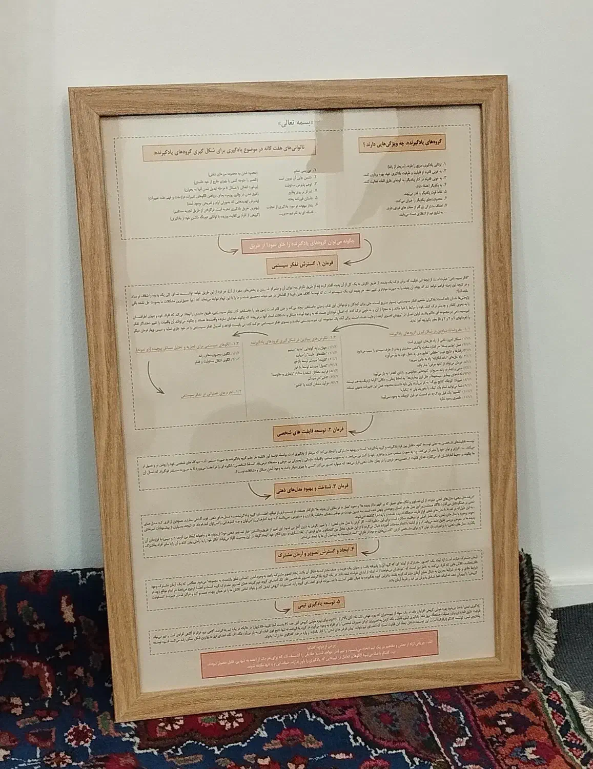 تابلو چکیده برترین کتاب مدل ذهنی مدیریت|تابلو، نقاشی، عکس|تهران, قیام|دیوار