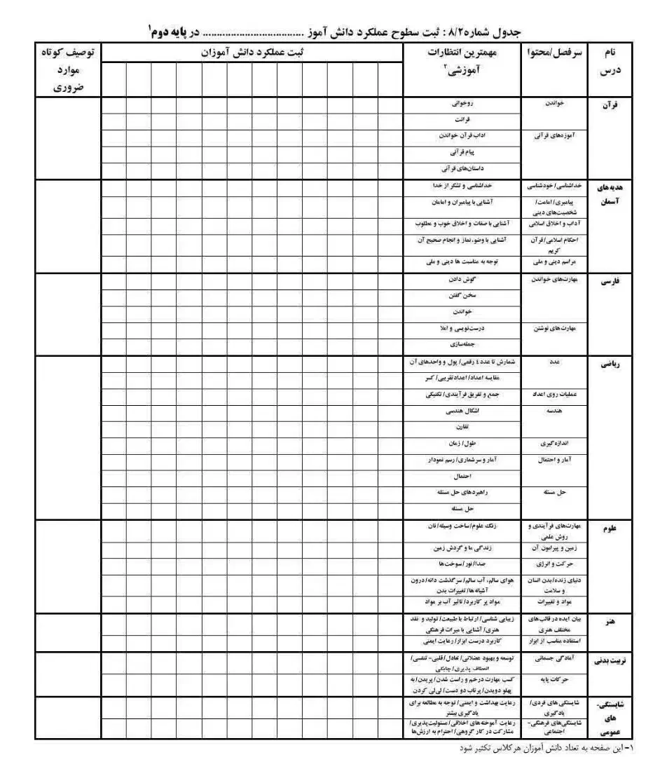 آموزش و انجام امور کامپیوتری (ICDL)|خدمات رایانه‌ای و موبایل|صدرا-فارس, فاز ۱|دیوار
