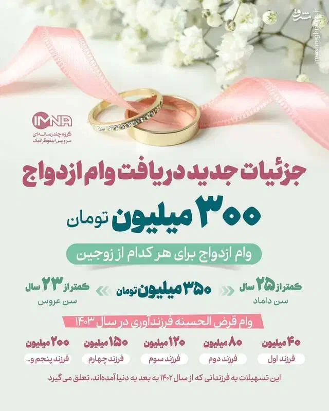 بانک مهر و وام ازدواج و فرزندآوری|خدمات مالی، حسابداری، بیمه|فاضل آباد, |دیوار