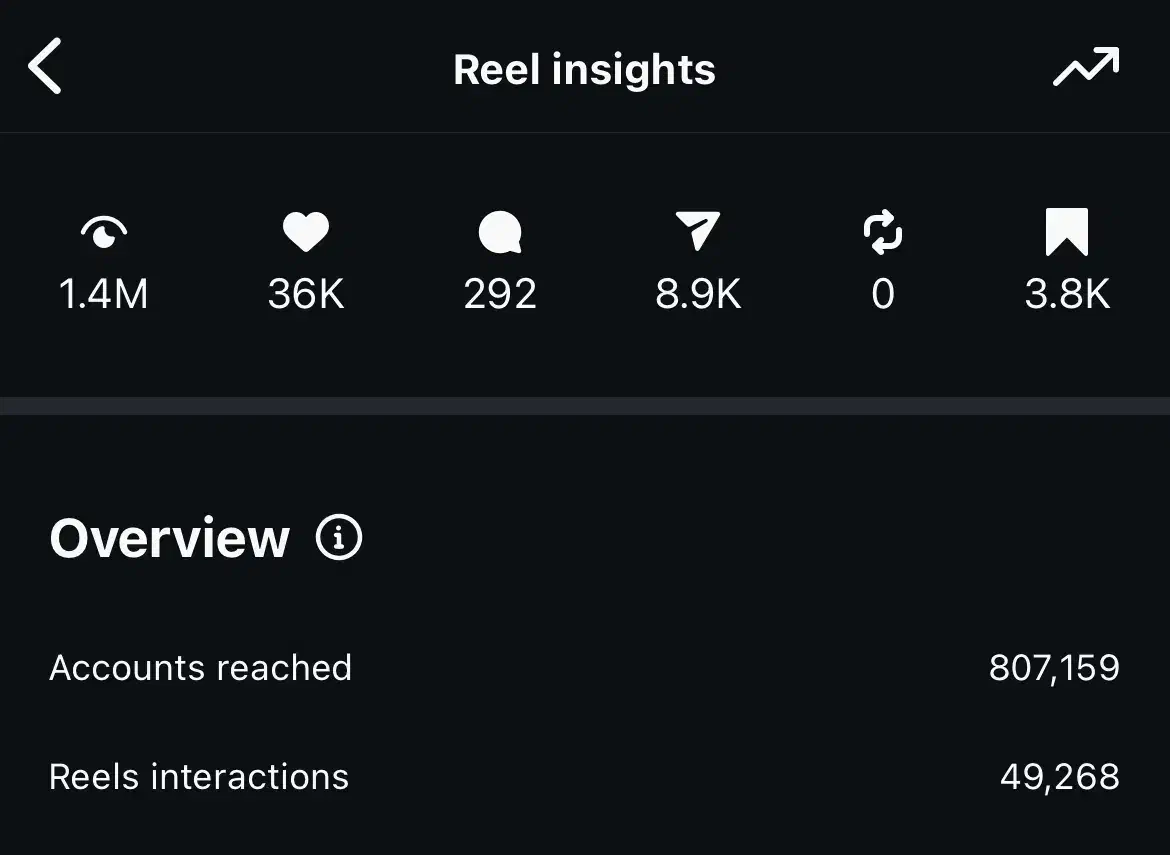 ادمین اینستاگرام و تولید محتوا پیج شما|خدمات رایانهای و موبایل|اصفهان, بهار آزادی|دیوار