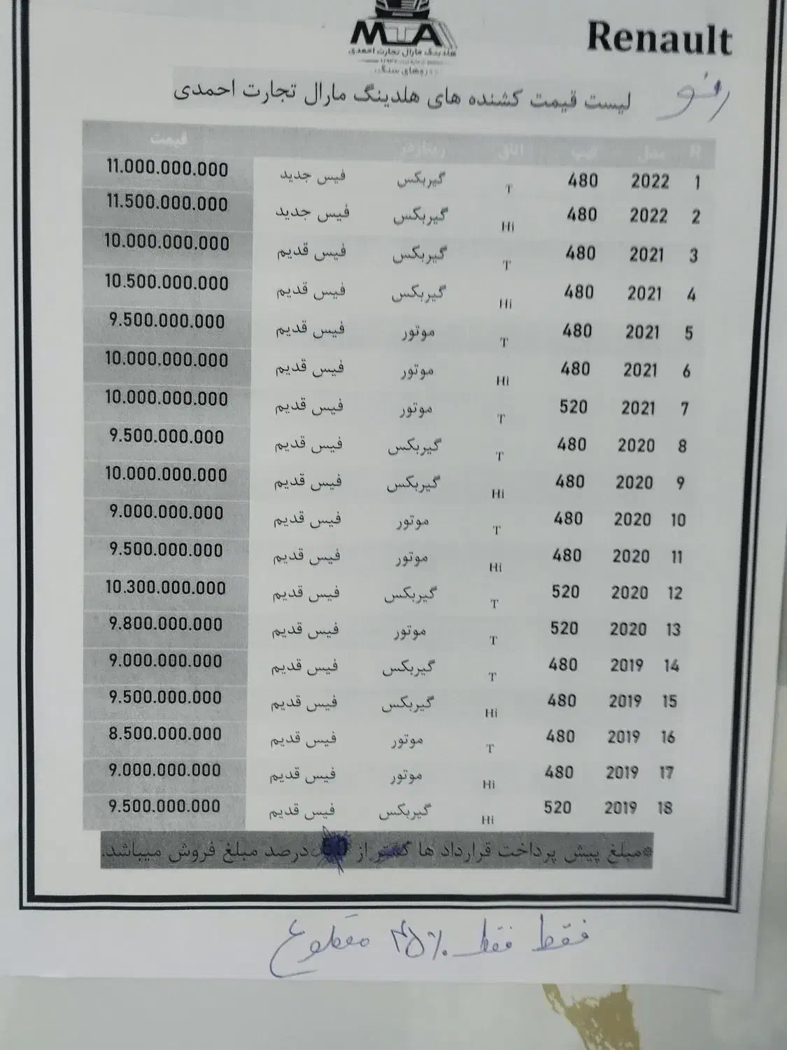 شرکت مارال تجارت احمدی|خودرو سنگین|خسروشاه, |دیوار