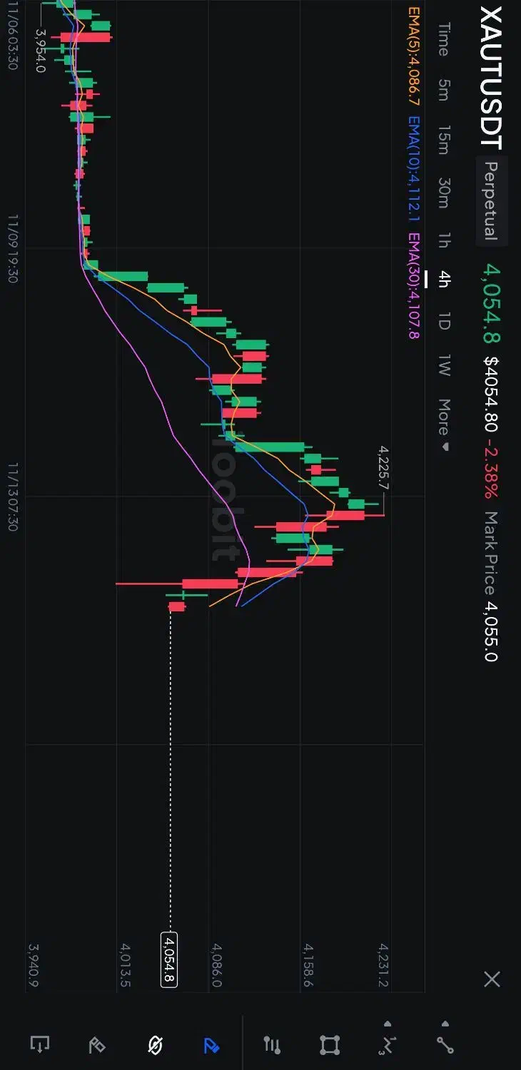 تریدر شدن|فعالیت داوطلبانه|مشهد, عامل|دیوار