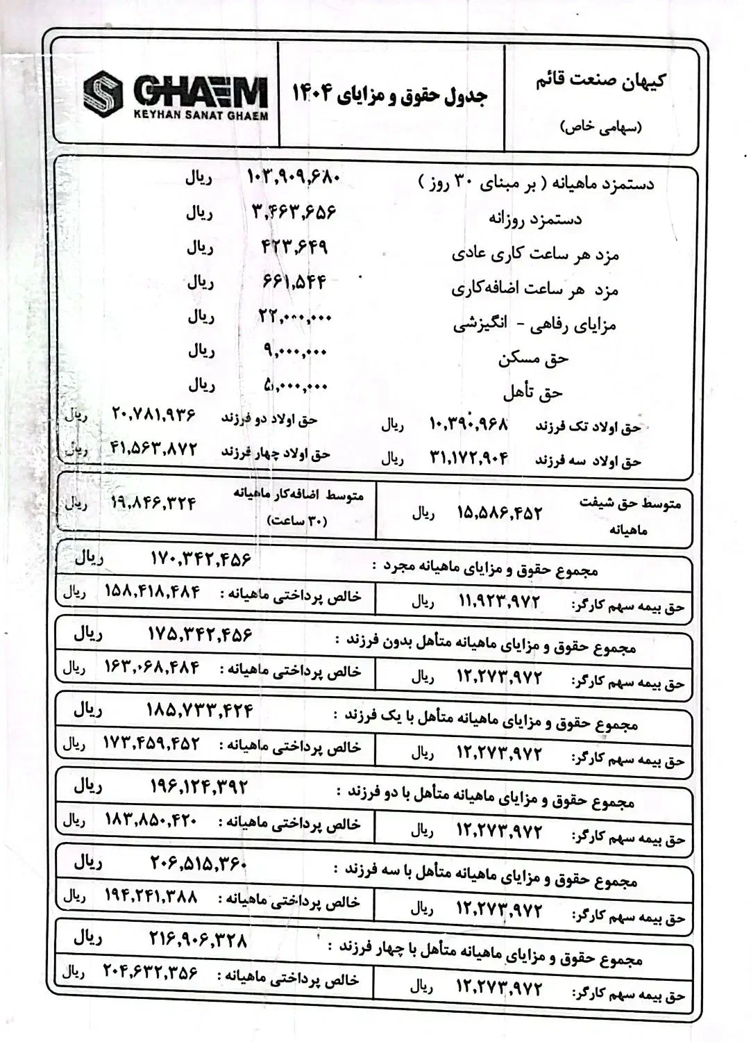 استخدام فوری کارگر ریخته گری|استخدام صنعتی، فنی، مهندسی|مشهد, طرق|دیوار