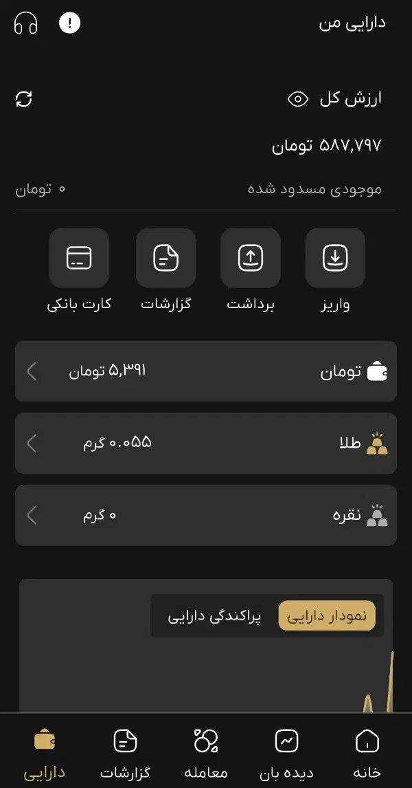 جشنواره میلیونی طلای رایگان ،،داریک گلد،،|کارت هدیه و تخفیف|اهواز, کارون|دیوار