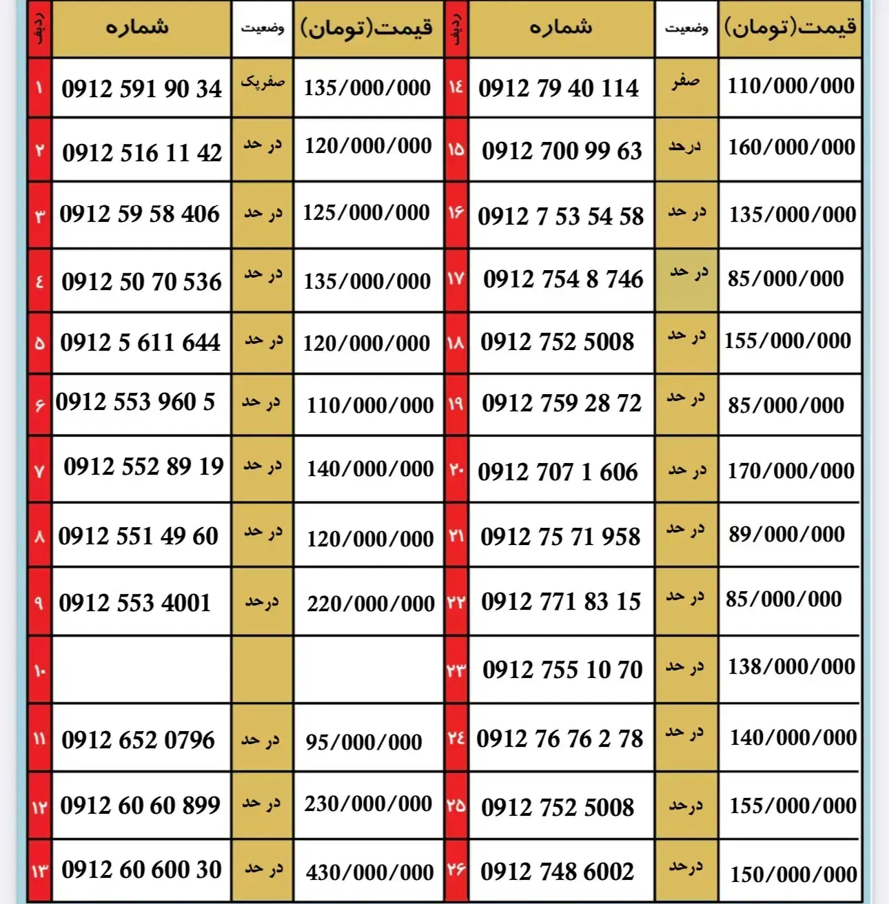 0912.75.71.958|سیم‌کارت|تهران, ونک|دیوار