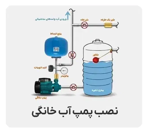 لوله کش و برق کار|خدمات پیشه و مهارت|بوشهر, |دیوار