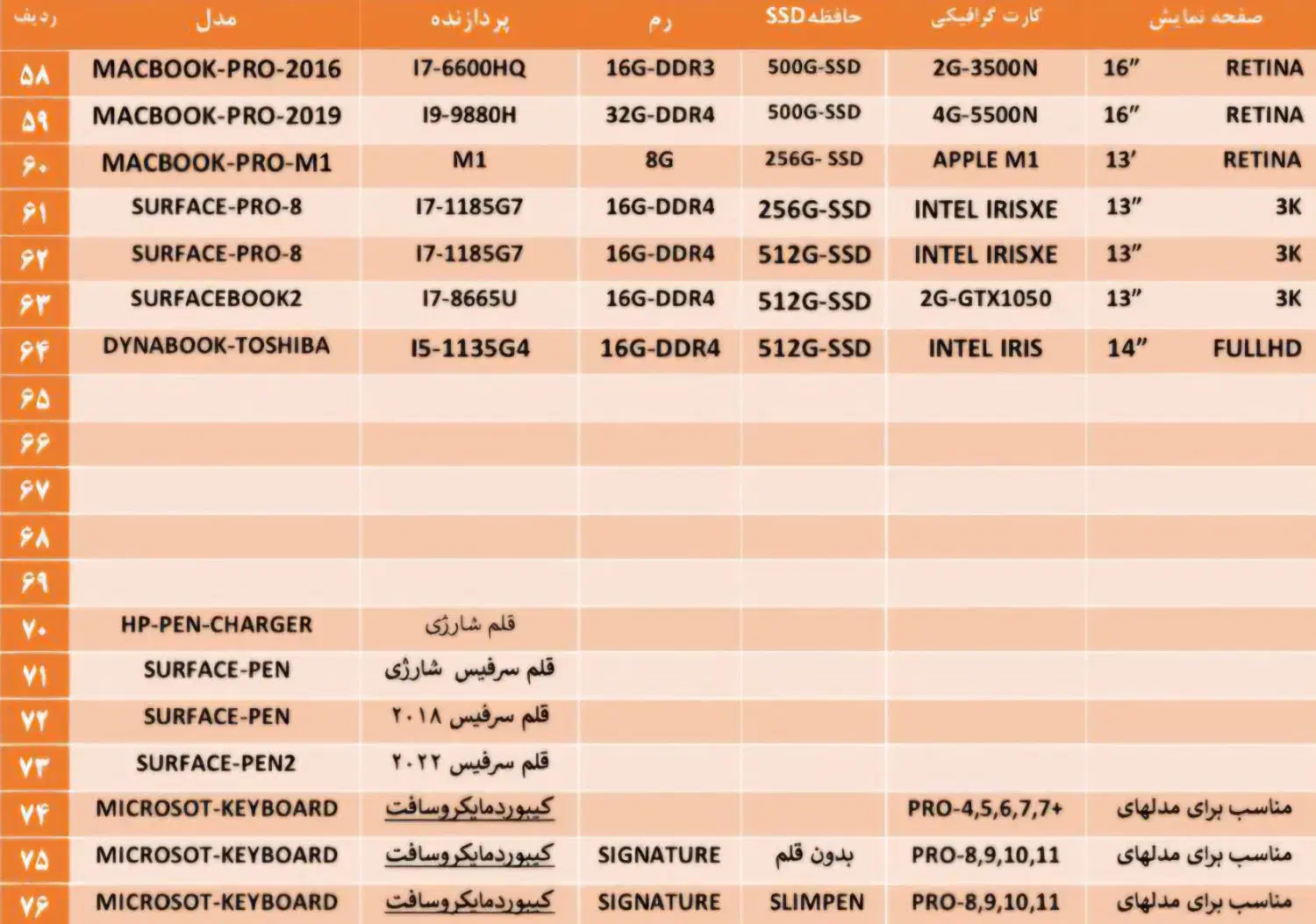 انواع لپ تاپ نو و استوک وارداتی|رایانه همراه|کاشان, دانش|دیوار