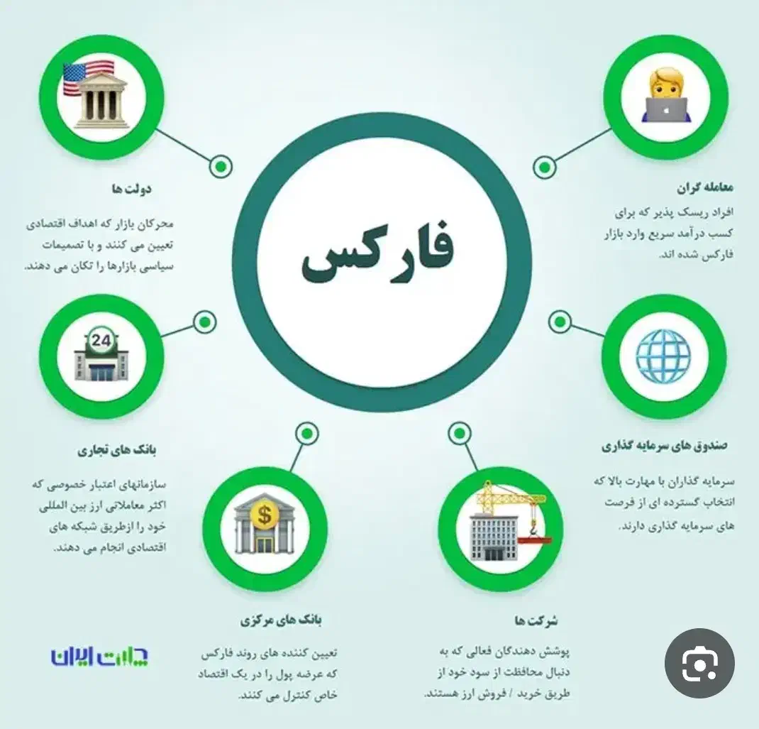 آموزش حضوری فارکس|خدمات آموزشی|کرمانشاه, |دیوار