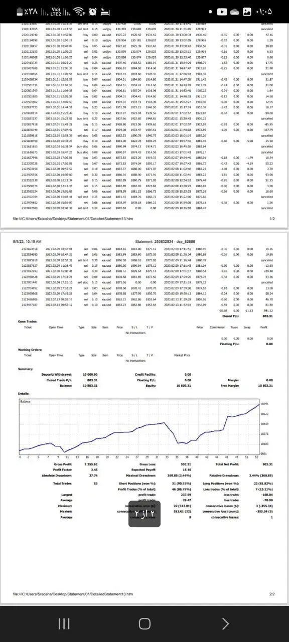 دقیق ترین استراتژی ترید فارکس با ورودهای صفر پیپ|خدمات آموزشی|تهران, استاد معین|دیوار