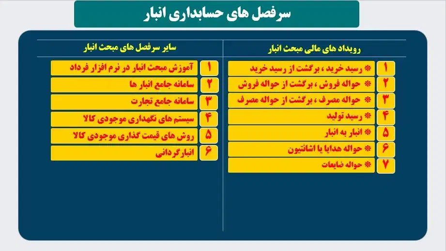 ورود تضمینی به بازار کار حسابداری|خدمات آموزشی|رشت, پیرسرا|دیوار