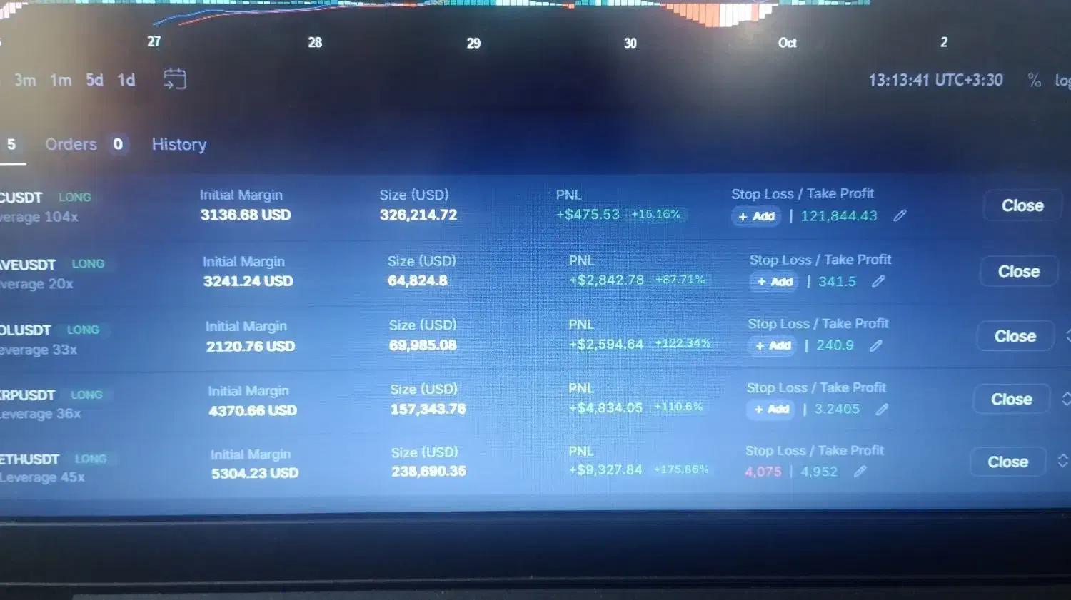 آموزش ترید حرفه ای|خدمات آموزشی|باغستان, |دیوار