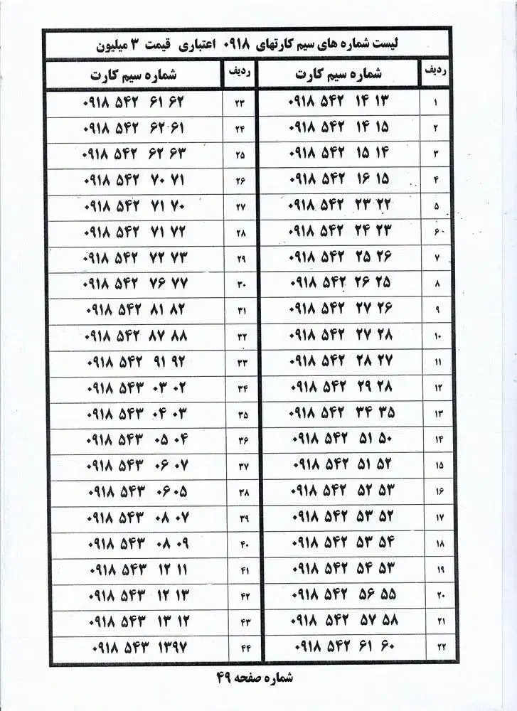 09185040423|سیم‌کارت|همدان, |دیوار